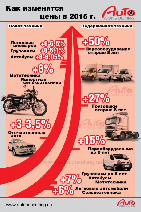pricese_of_vehicles_in_ukraine_2015