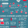 Как отразятся санкции на экономике России (ИНФОГРАФИКА)
